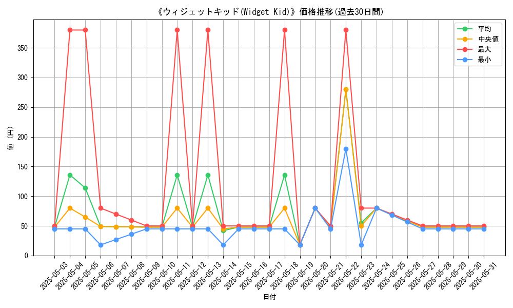 graph_card_117729