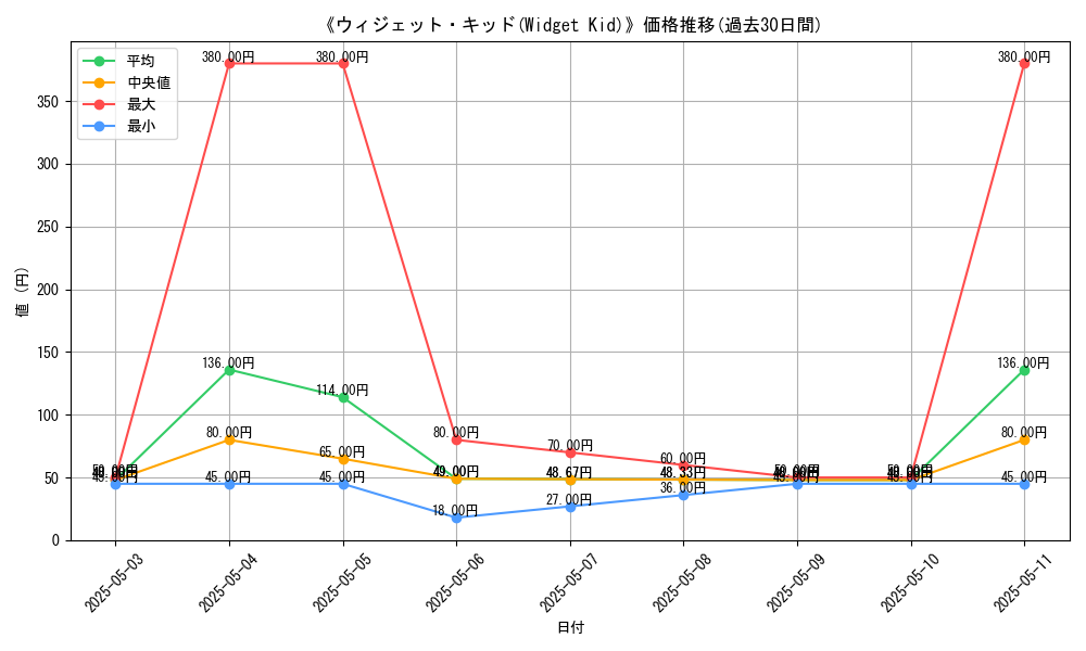 graph_card_117729