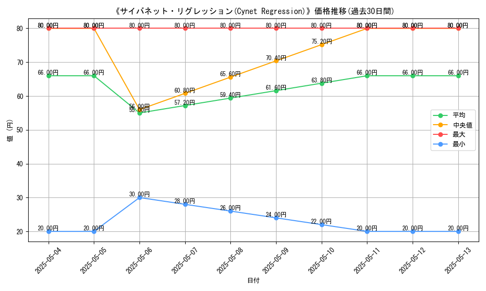graph_card_117732