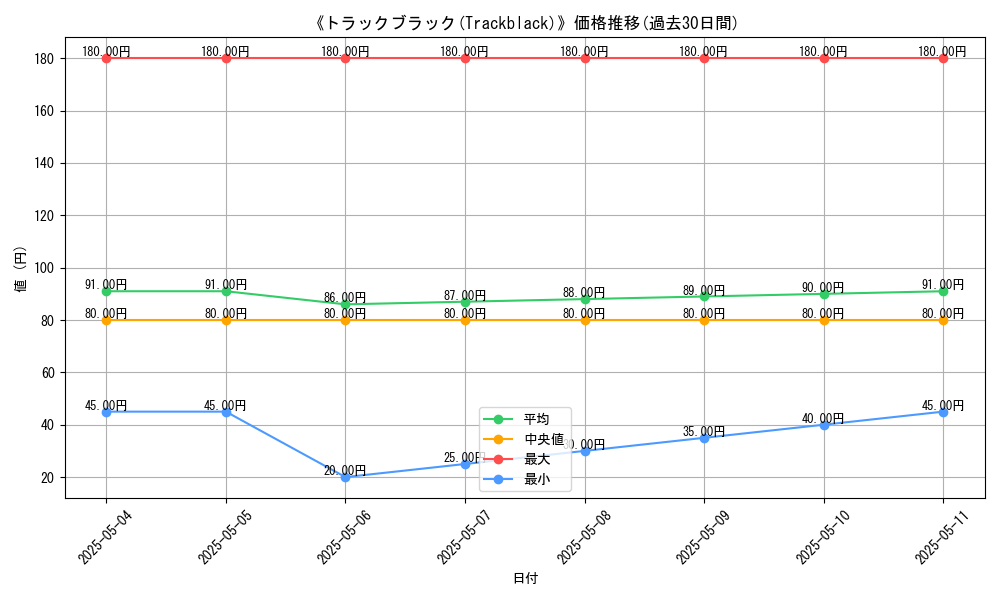 graph_card_117737