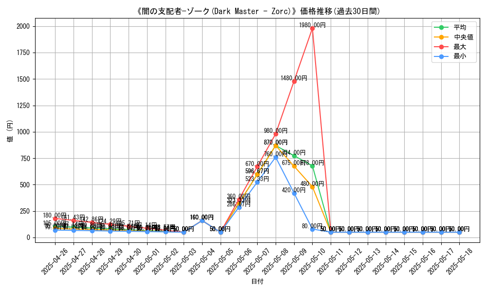 graph_card_117745