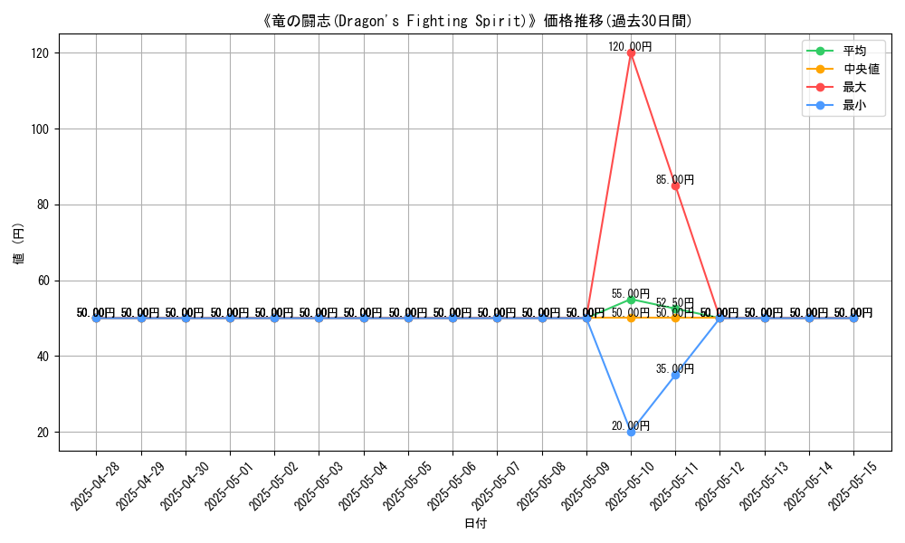 graph_card_117747