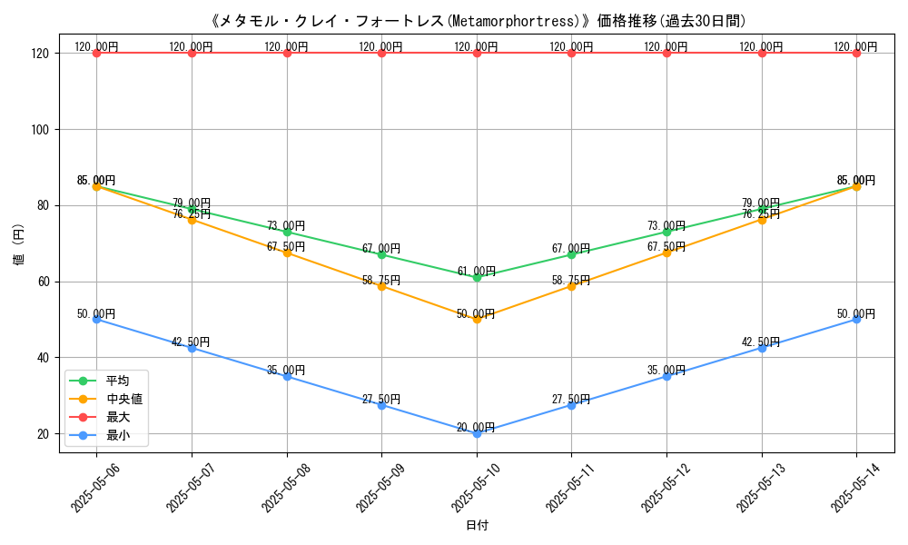 graph_card_117752