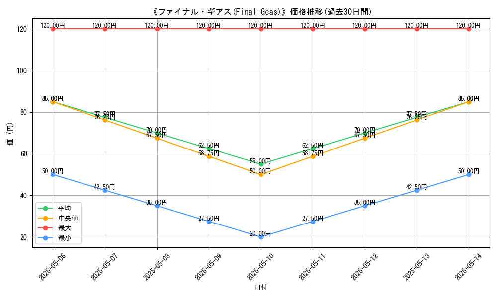 graph_card_117753