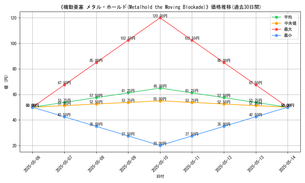 graph_card_117754