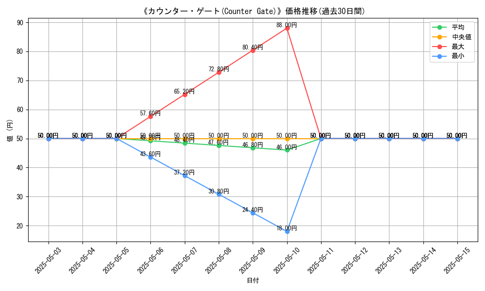 graph_card_117755