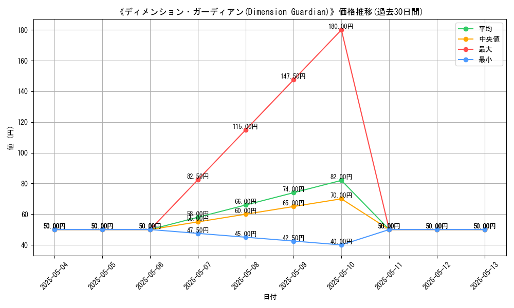 graph_card_117756