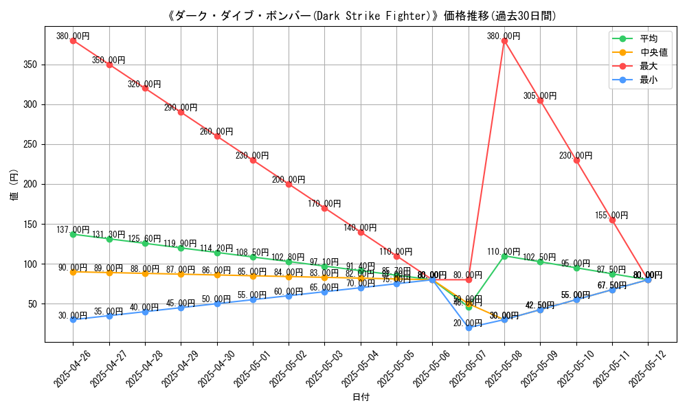 graph_card_117770