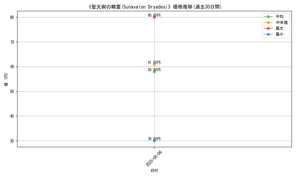 graph_card_117783