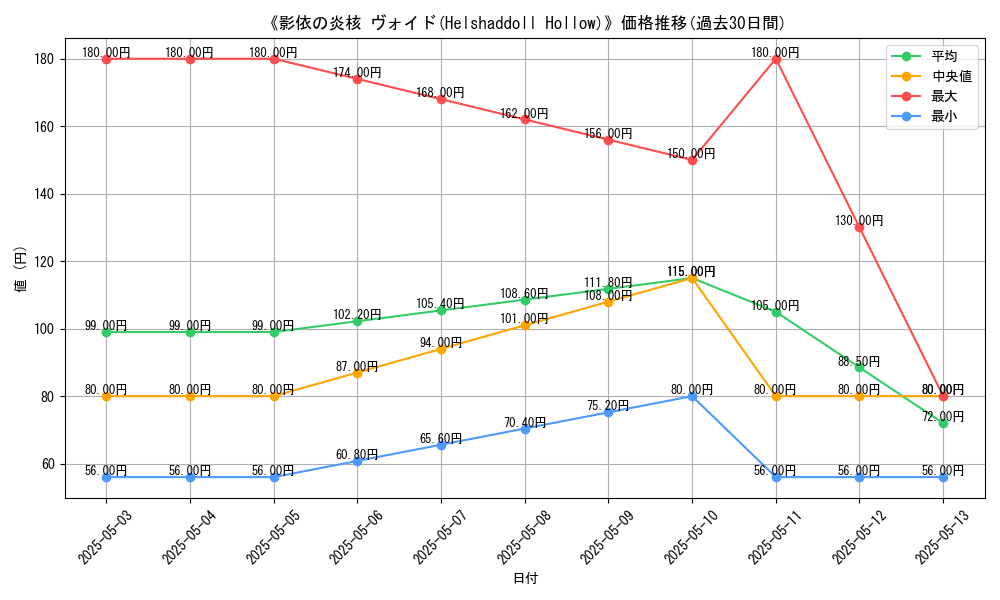 graph_card_117793