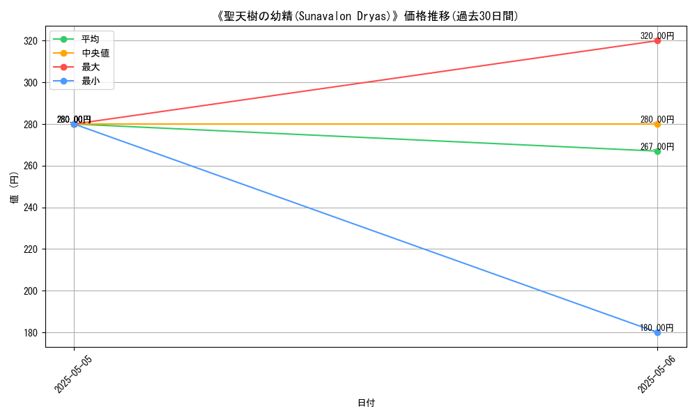 graph_card_117795