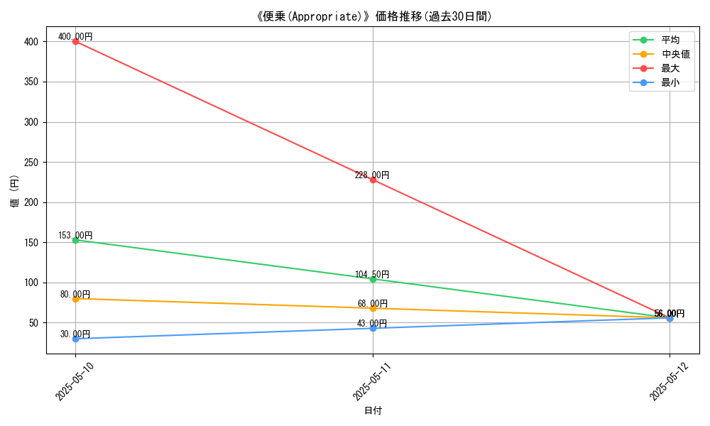 graph_card_117850