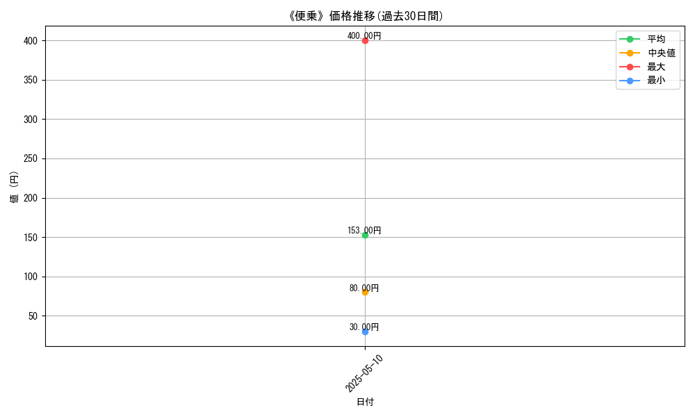 graph_card_117850