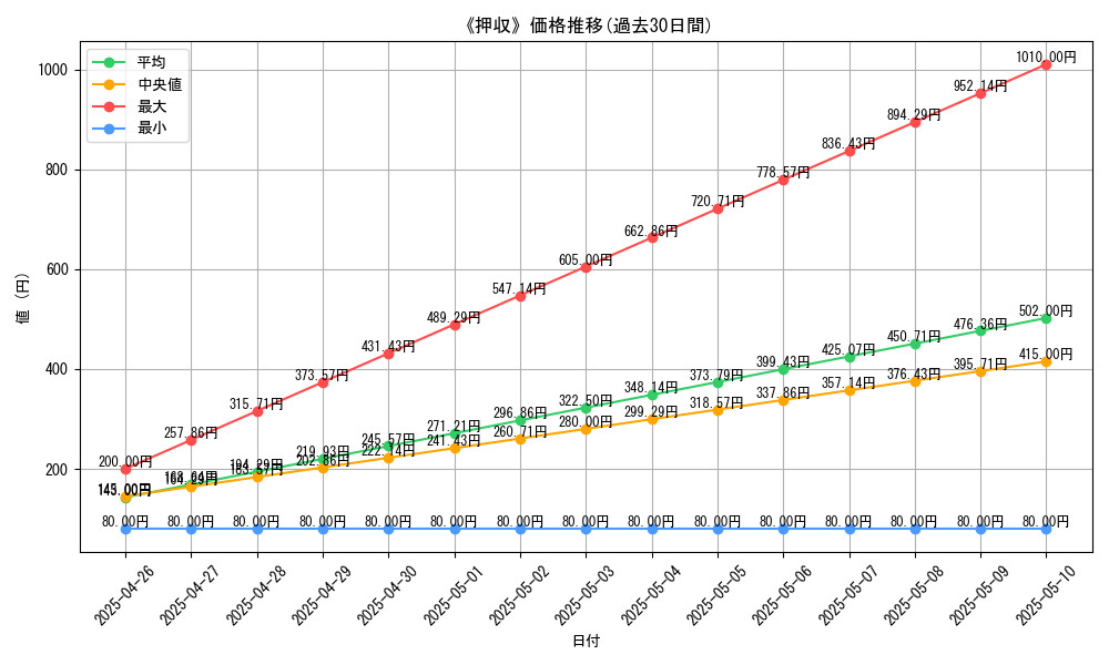 graph_card_117851