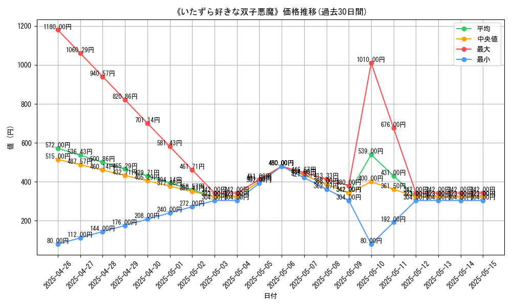 graph_card_117852
