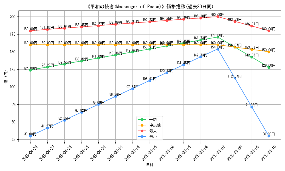 graph_card_117855