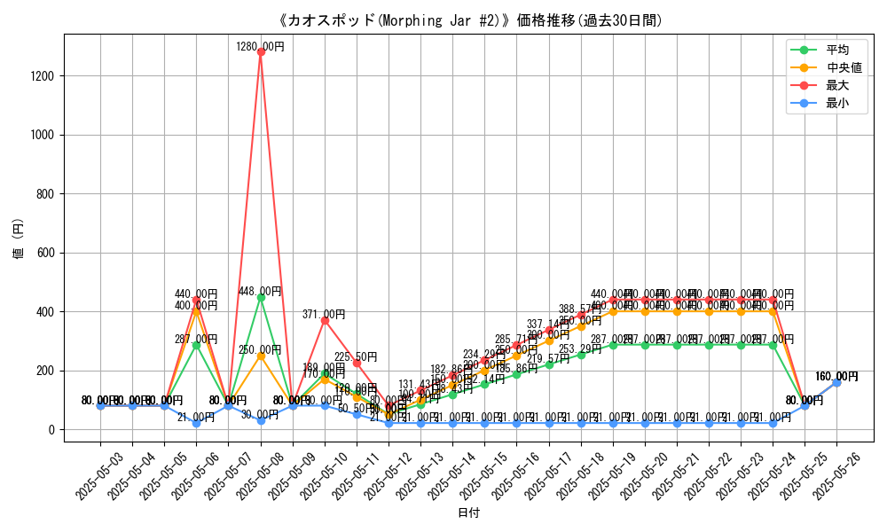graph_card_117857