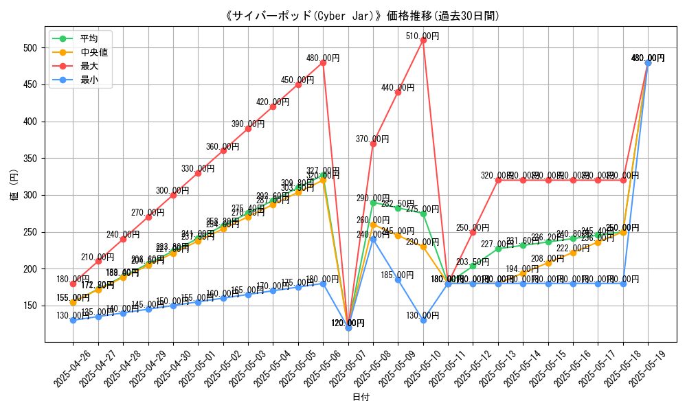graph_card_117858