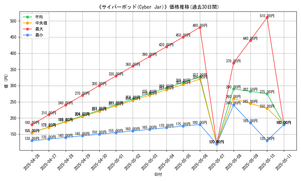 graph_card_117858