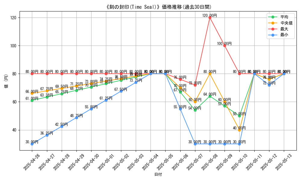 graph_card_117862