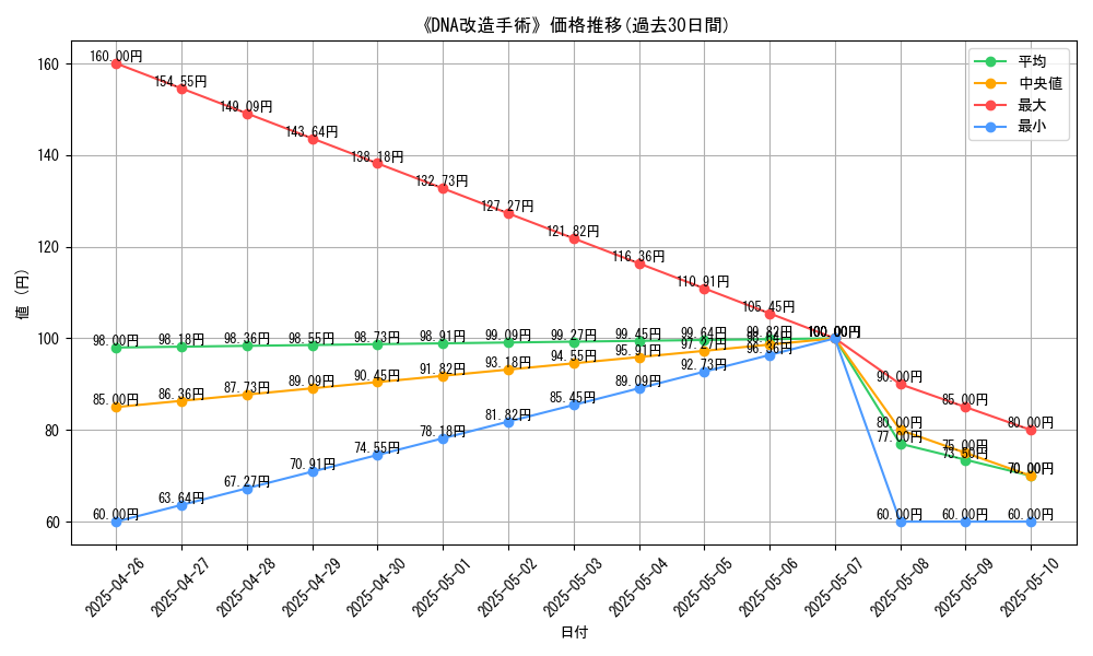 graph_card_117883