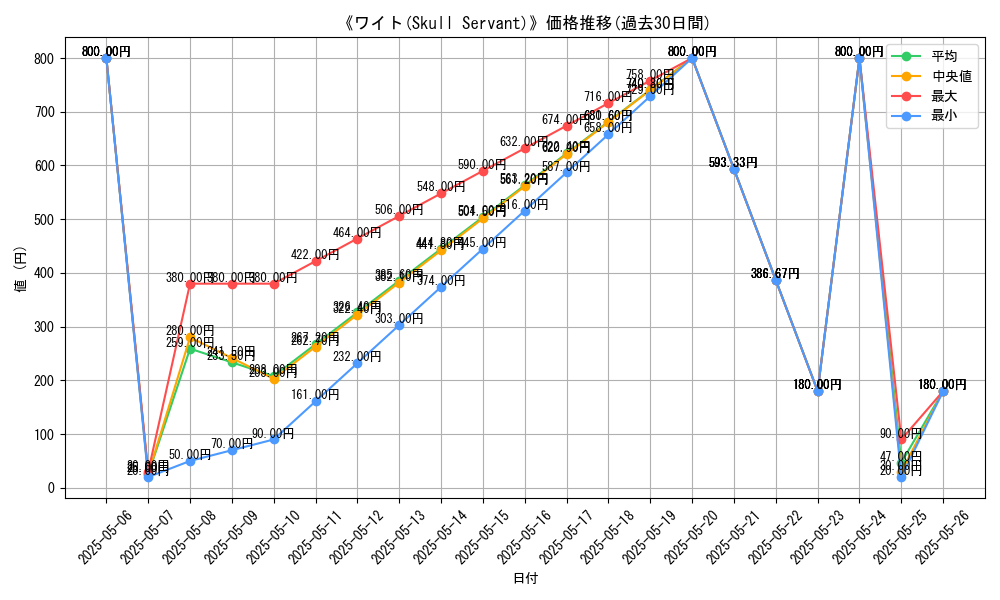 graph_card_117931