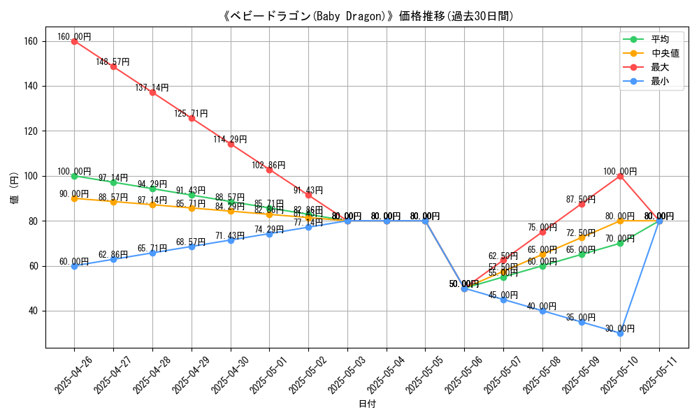 graph_card_118023