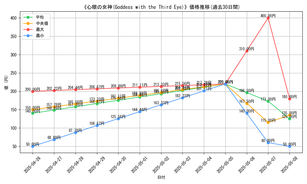 graph_card_118027