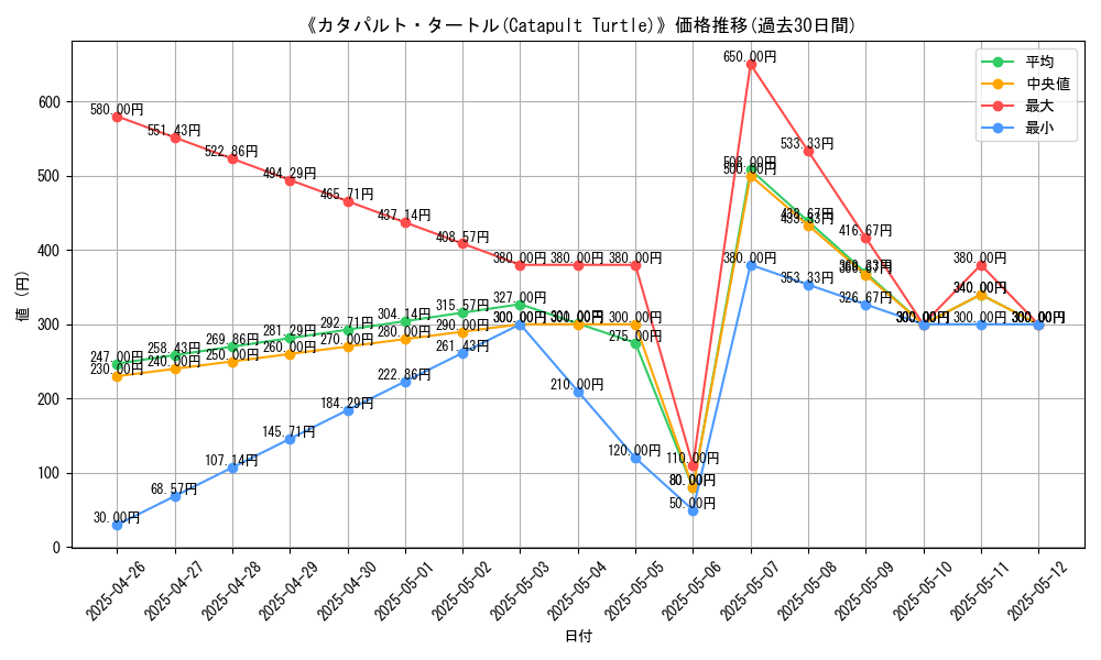 graph_card_118036