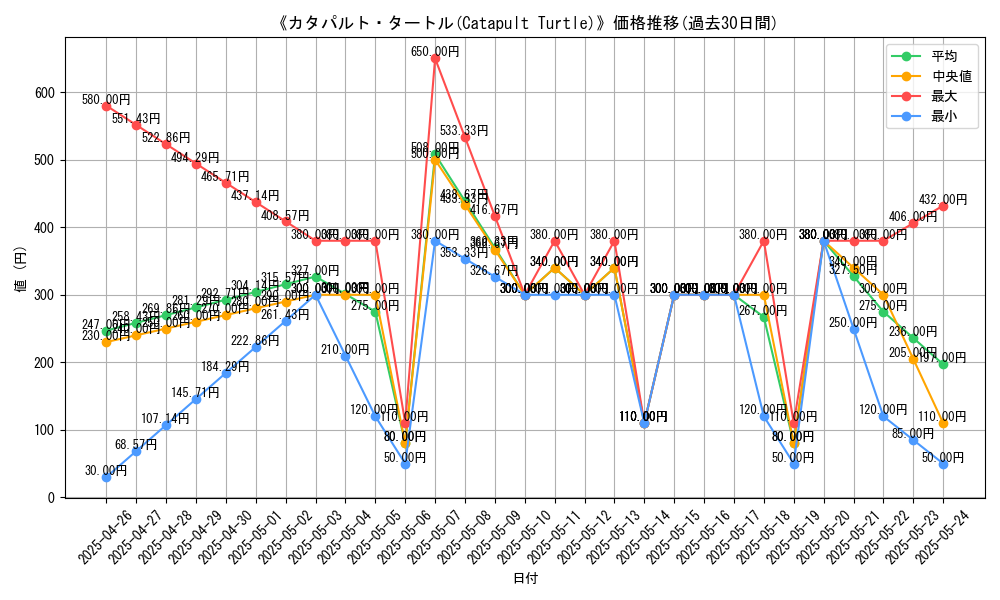graph_card_118036