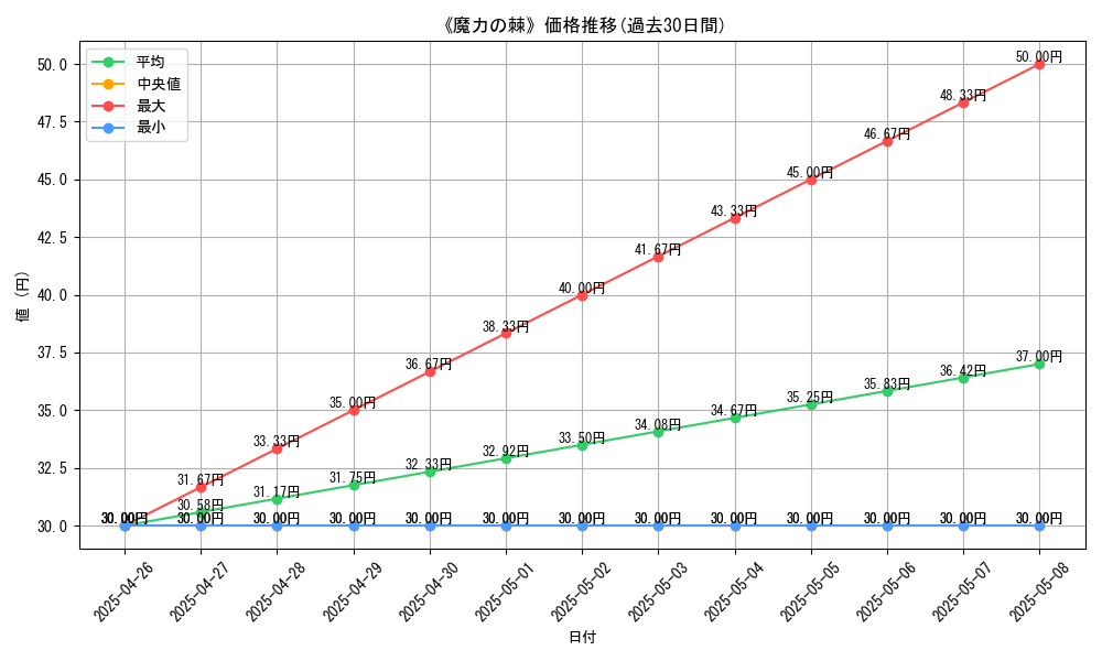 graph_card_118037