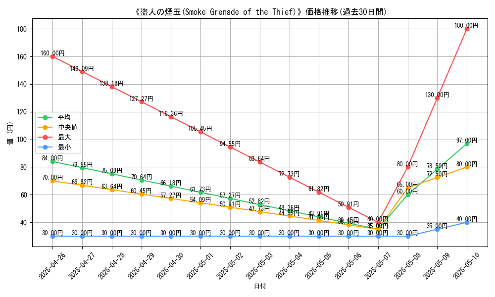 graph_card_118103