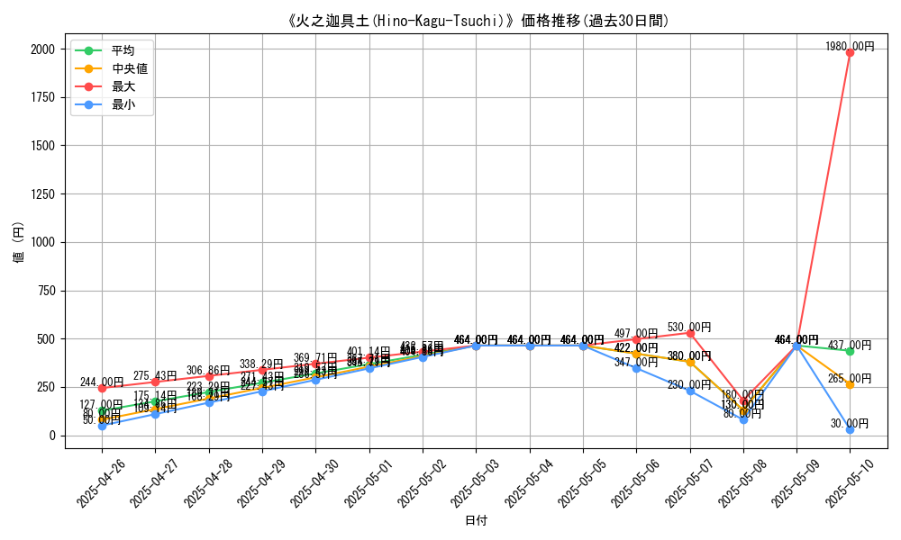 graph_card_118112