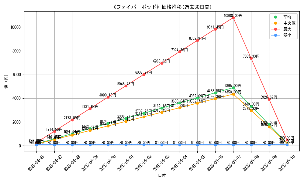 graph_card_118116