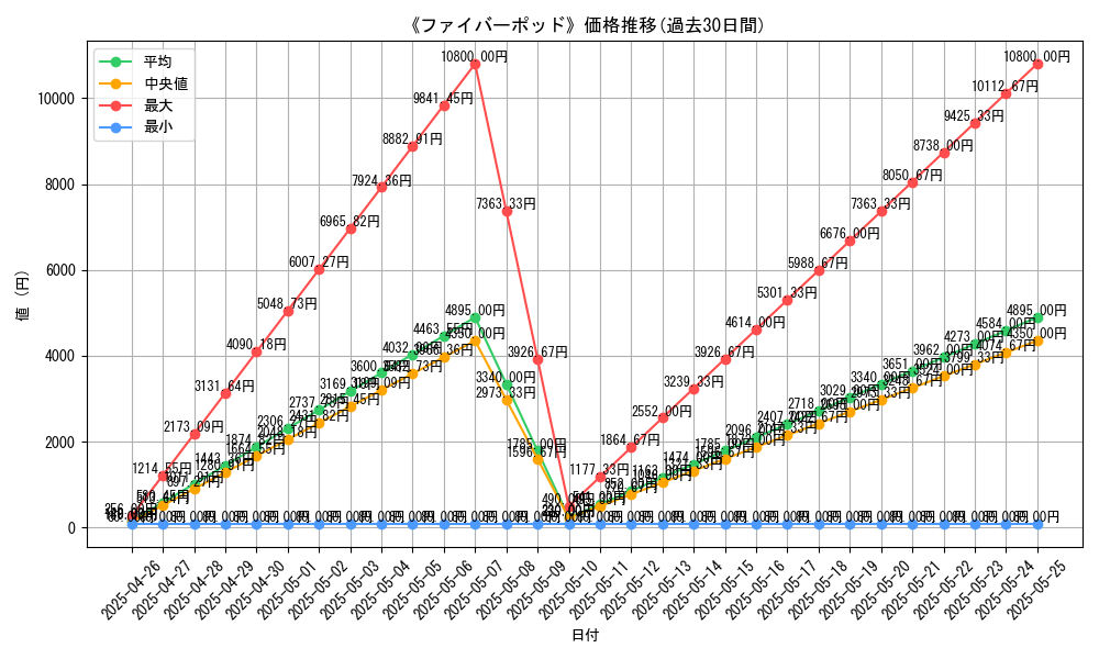graph_card_118116