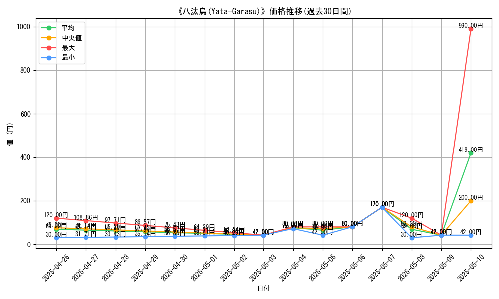 graph_card_118122