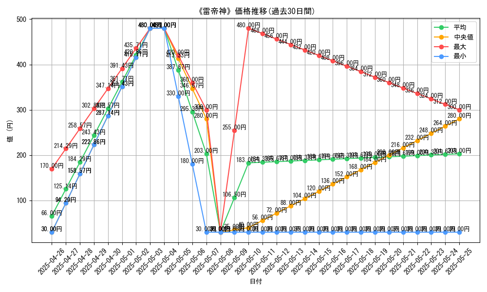 graph_card_118123