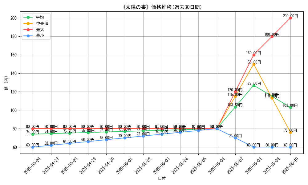 graph_card_118146