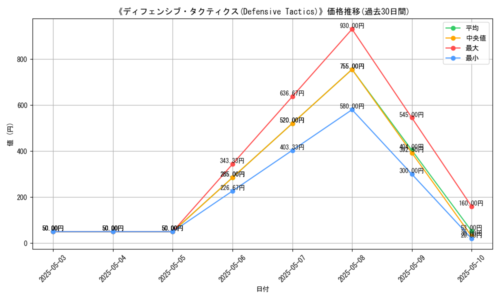 graph_card_118149