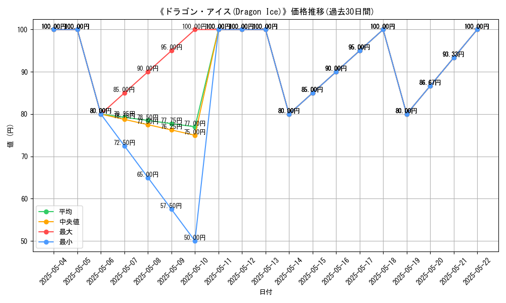 graph_card_118150