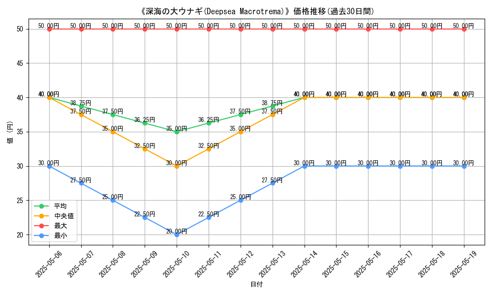 graph_card_118154