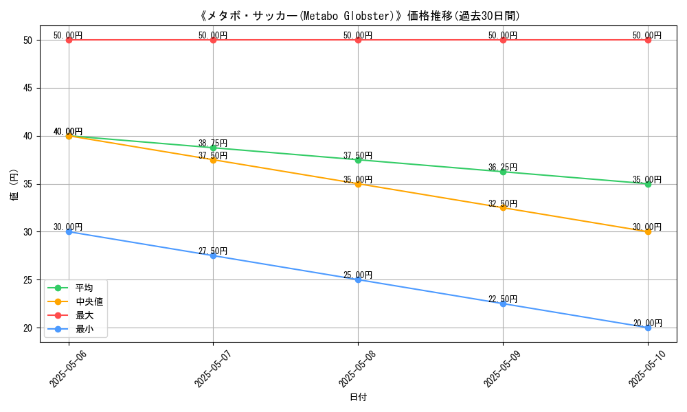 graph_card_118155