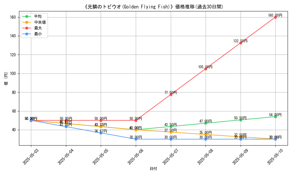 graph_card_118156