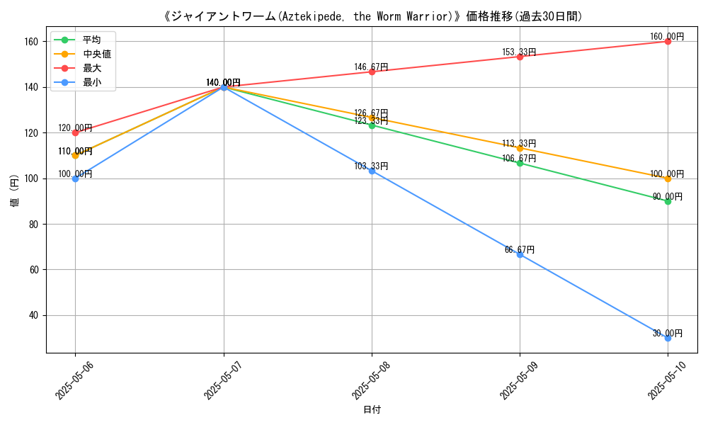graph_card_118157