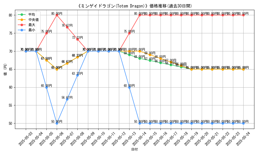 graph_card_118171