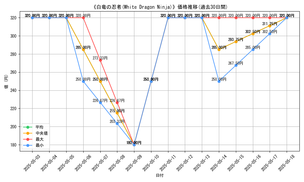 graph_card_118210