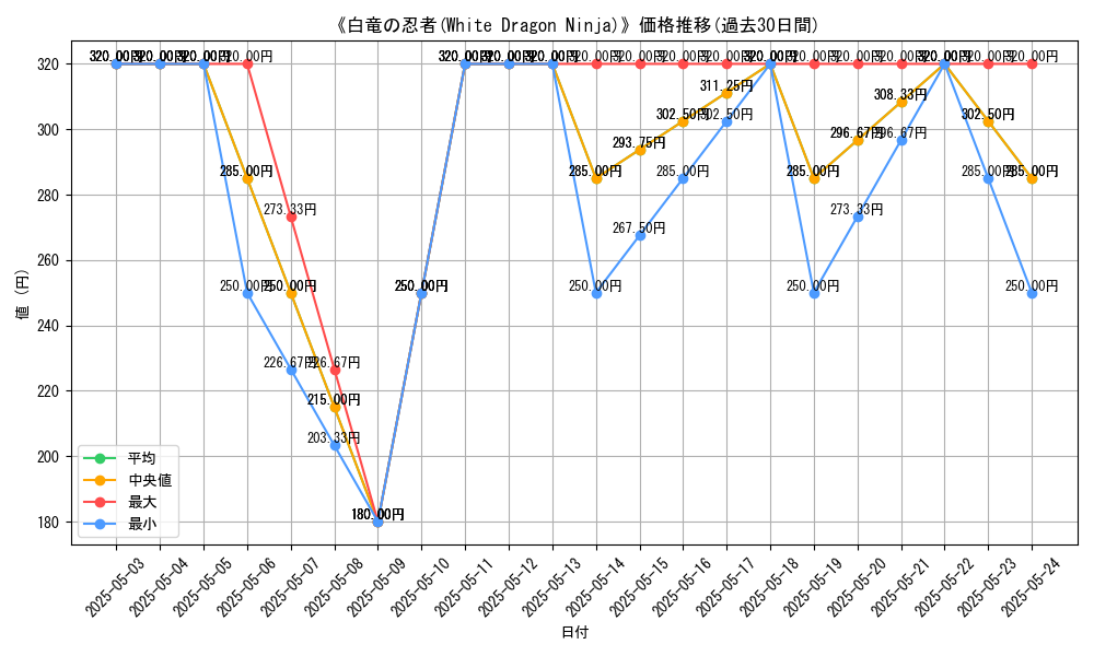 graph_card_118210
