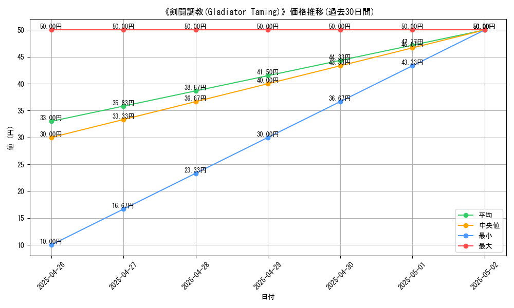 graph_card_118212