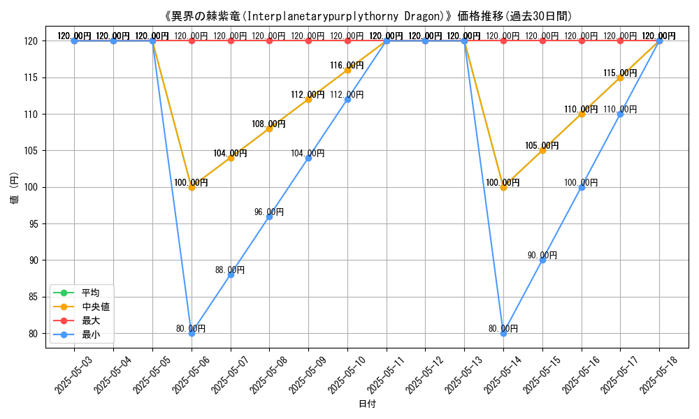 graph_card_118230