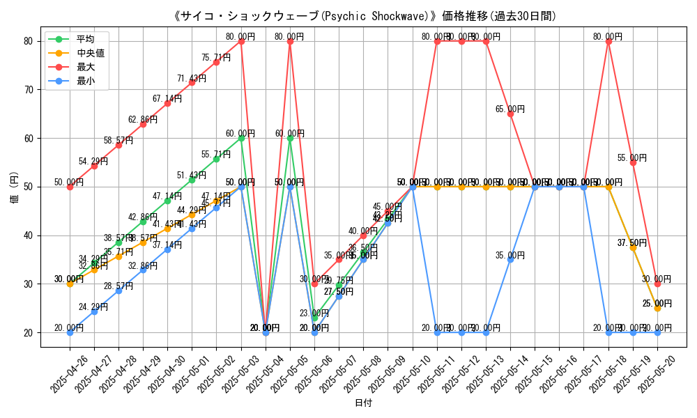 graph_card_118237